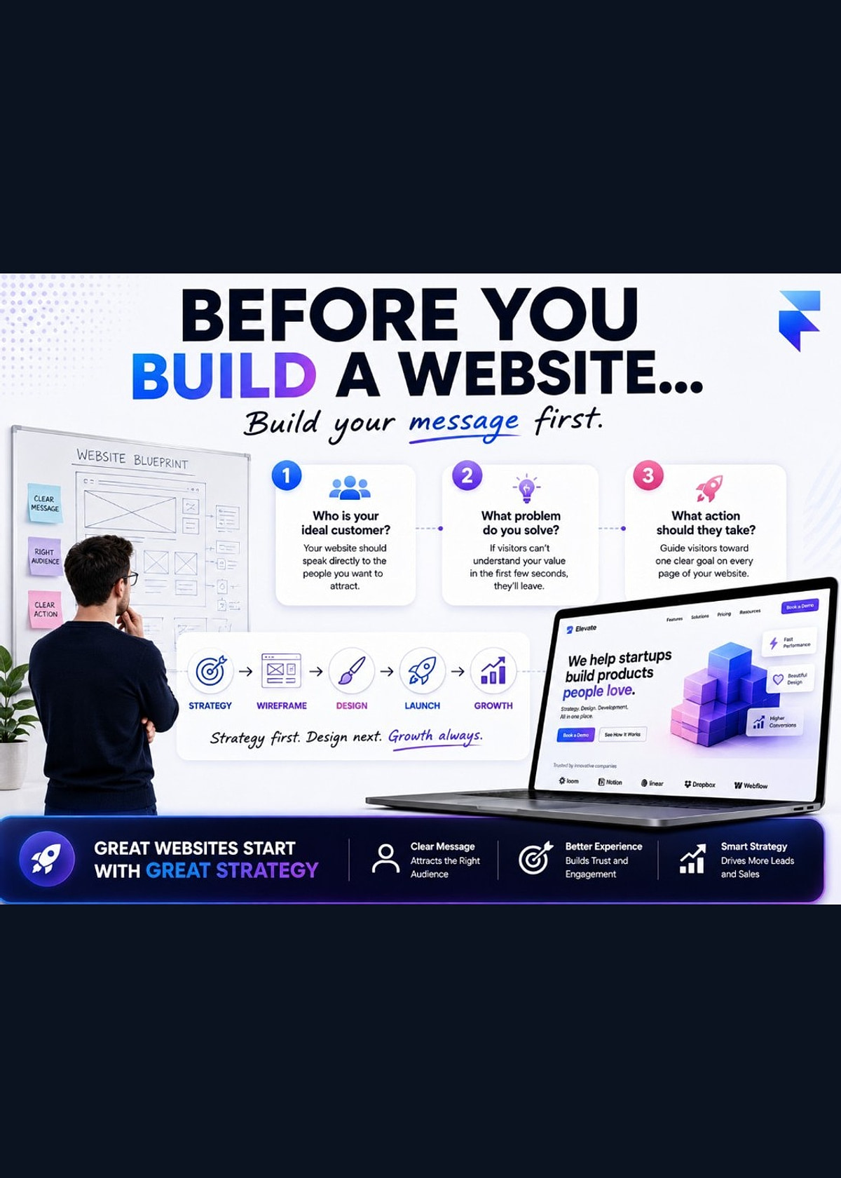 Website Strategy Blueprint